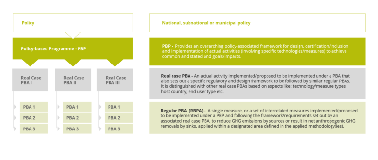 Pilot Policy Requirements and Procedures – Gold Standard for the Global ...